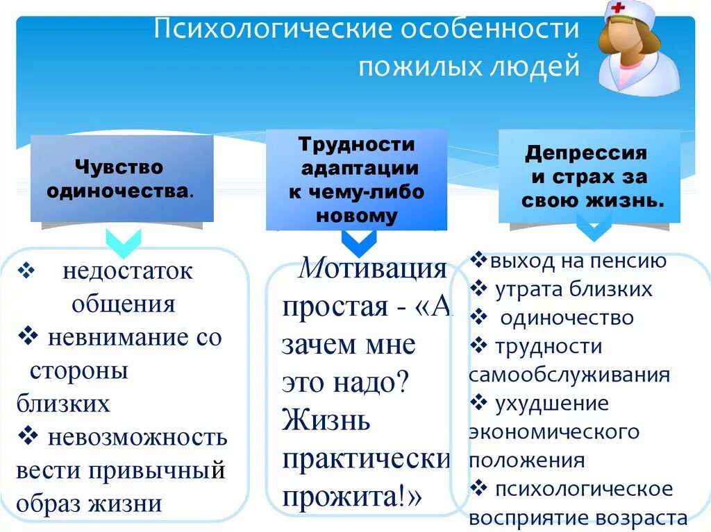 Характеристика старости. Особенности состояния здоровья. Характеристика пожилых людей. Особенности психологического развития пожилых людей. Особенность пожилого возраста.