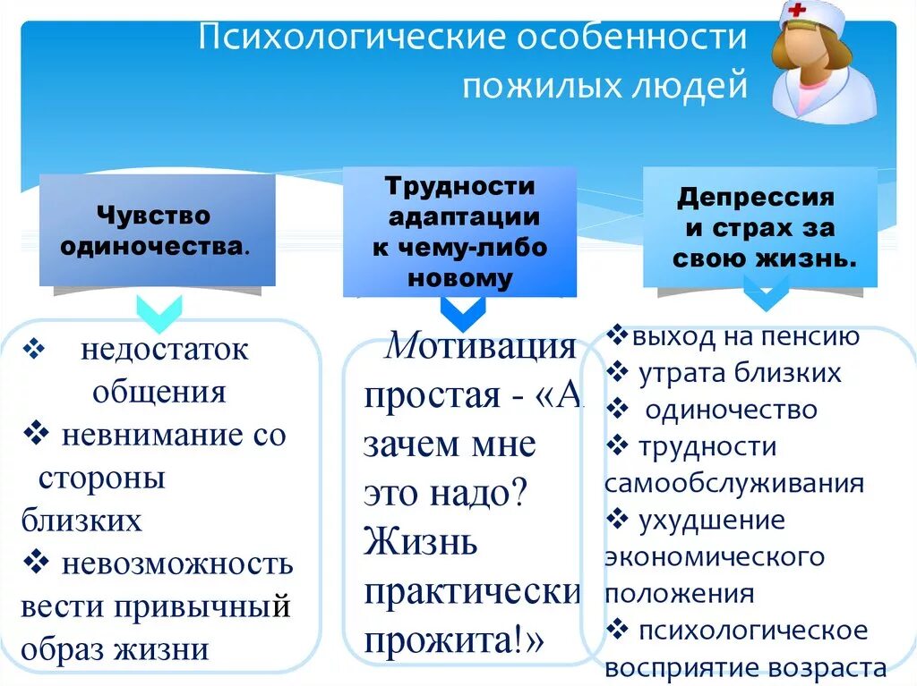 Психологические особенности пожилых людей. Психологические особенности людей пожилого возраста. Психологические проблемы пожилого человека. Психологические особенности старости.