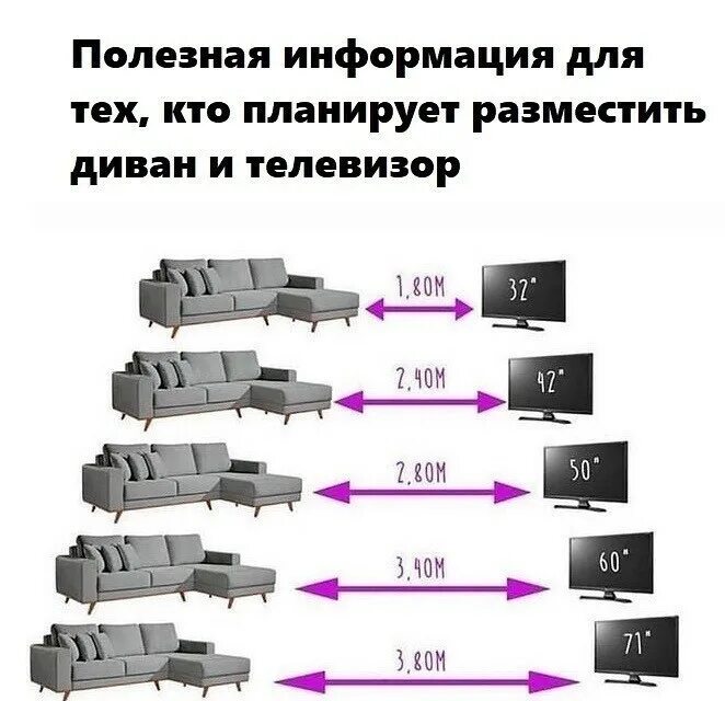 Расстояние до телевизора 55