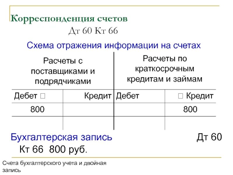 Бухгалтерский счет дт кт