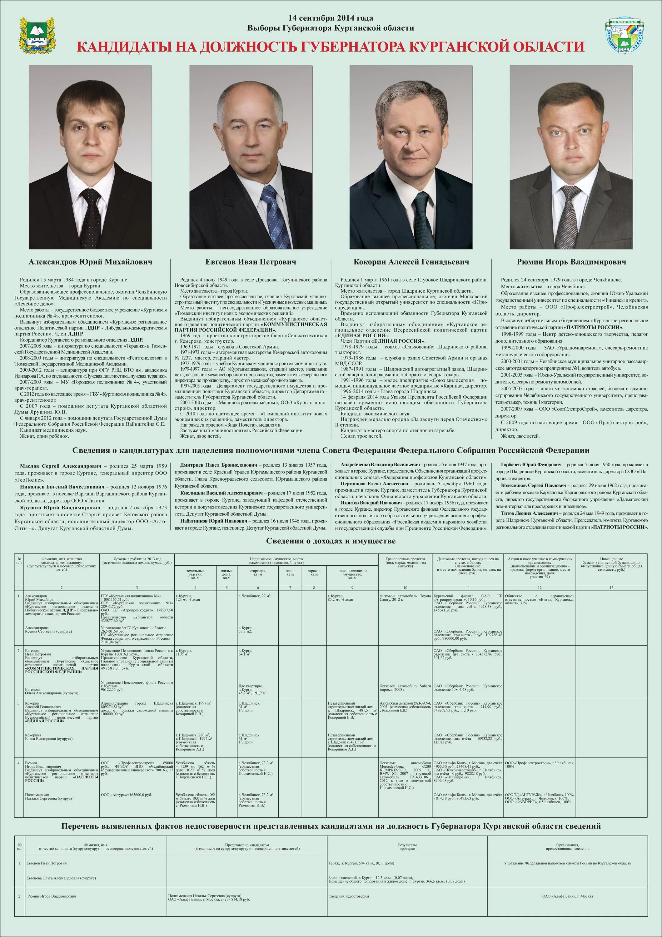 Кандидаты в губернаторы Курганской области. Губернаторы Курганской области список по годам. Кандидаты на выборы 2014 года в России. Выборы губернатора Курганской.