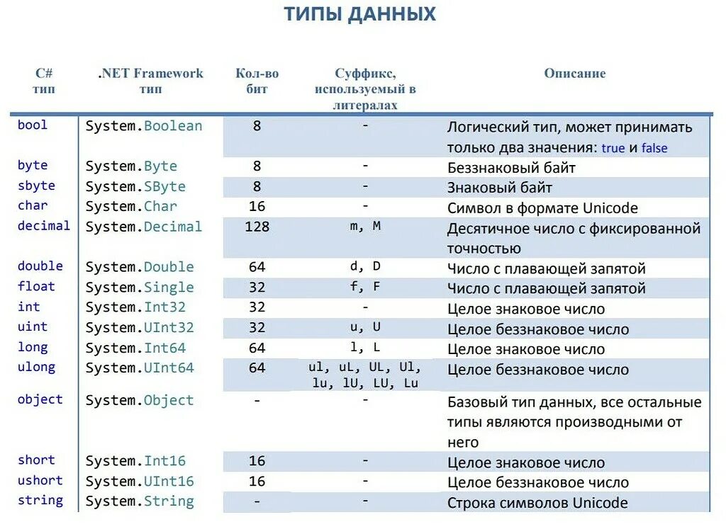 Какие классы есть в c