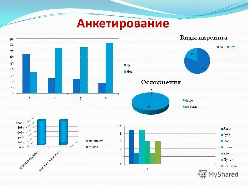 Виды опроса