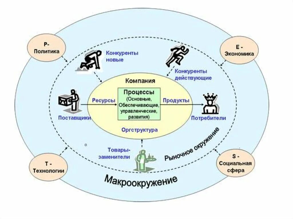 Окружение продукта. Факторы внешней среды менеджмент схема. Взаимосвязь внутренней и внешней среды организации схема. Среда организации внешняя среда организации. Внутренняя и внешняя среда организации (среда менеджмента).