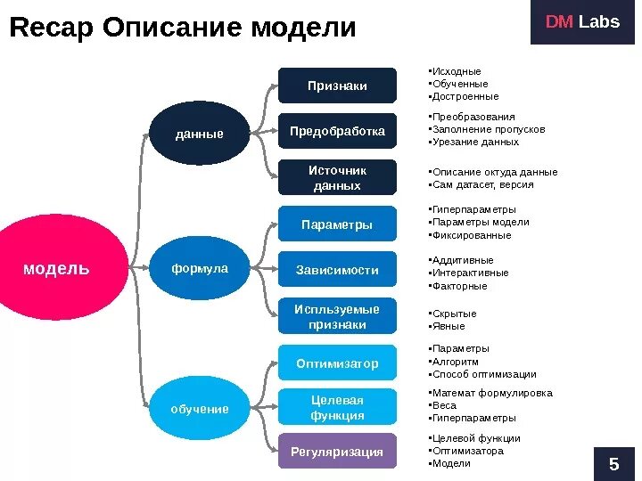 Карта источник данных. Предобработка данных. Предобработка данных для машинного обучения. Способы предобработки данных. Этапы предобработки данных.