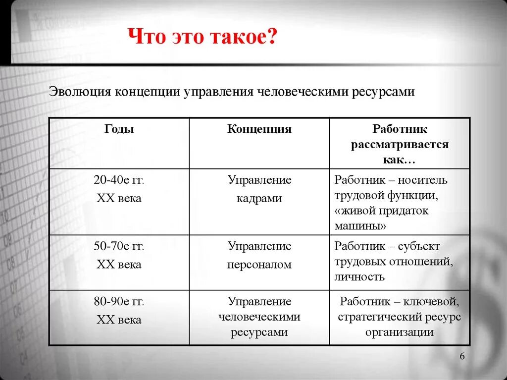 Эволюция подходов к управлению персоналом основные теории. Концепция управления человеческими ресурсами. Основные концепции управления человеческими ресурсами. Эволюция концепций управления человеческими ресурсами.