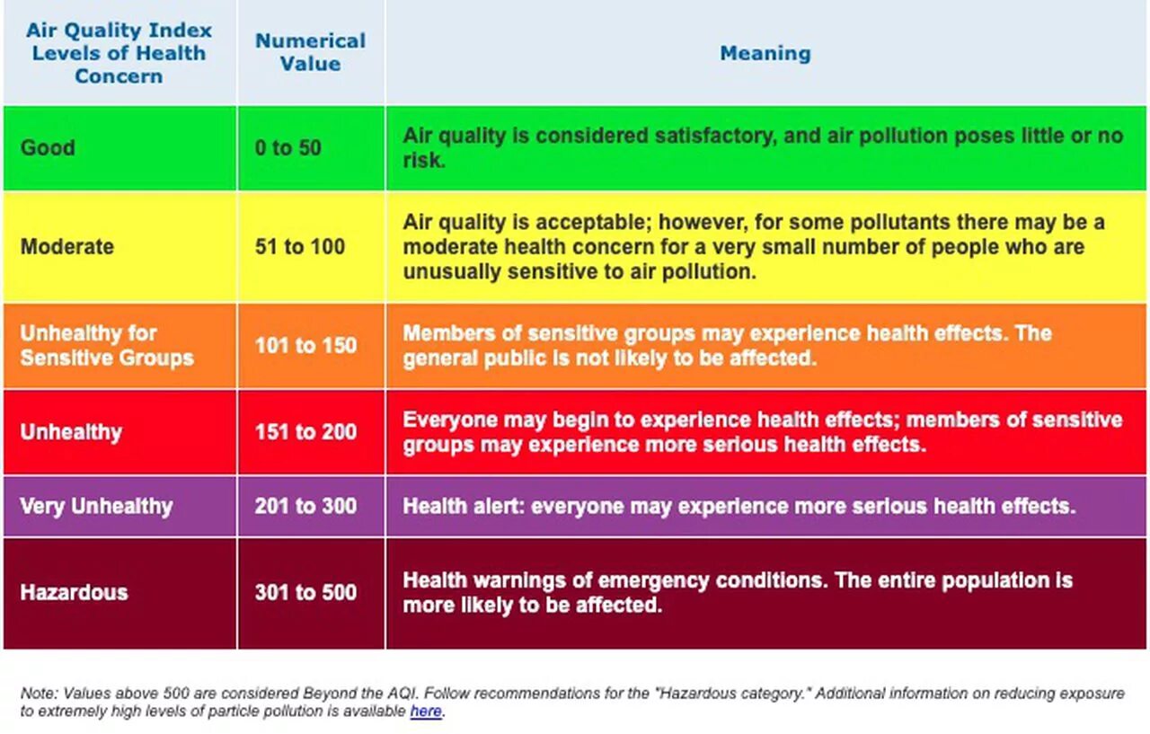 Quality index. Качество воздуха PM2.5 нормы. Уровень PM2.5. Норма частиц PM 2.5. PM2.5 норма.