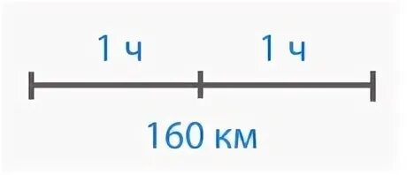 Расстояние 160
