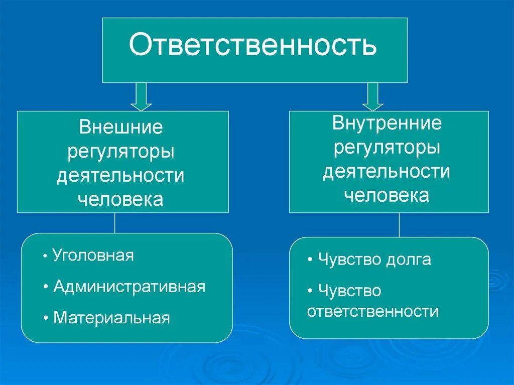 Проблема внутреннего и внешнего в человеке