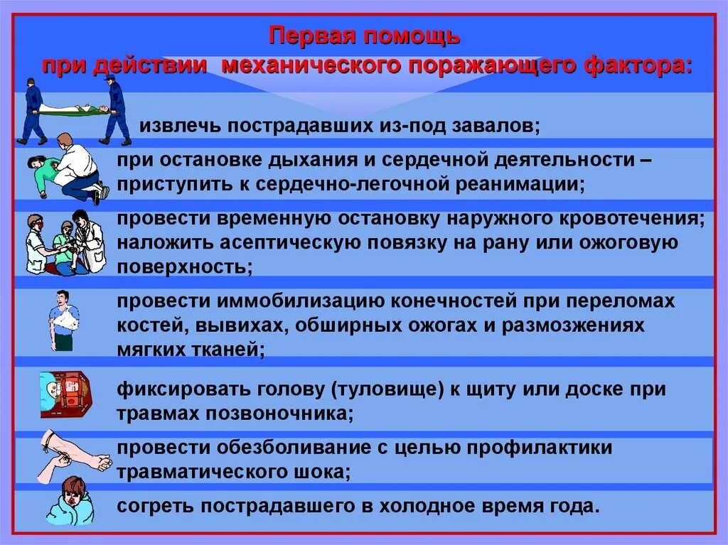 Оказание первой медицинской помощи при чрезвычайных ситуациях. Оказание первой помощи при землетрясении. Алгоритм оказания первой помощи пострадавшему. Первая медицинская помощь при землетрясении. Оказание первой помощи при завалах.