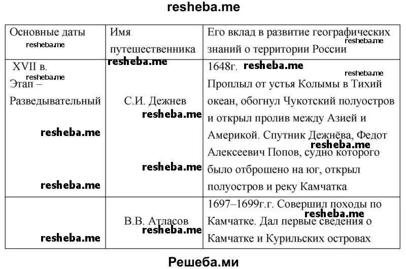 ГДЗ по ОБЖ 7 класс страница 58 рабочая тетрадь Подолян