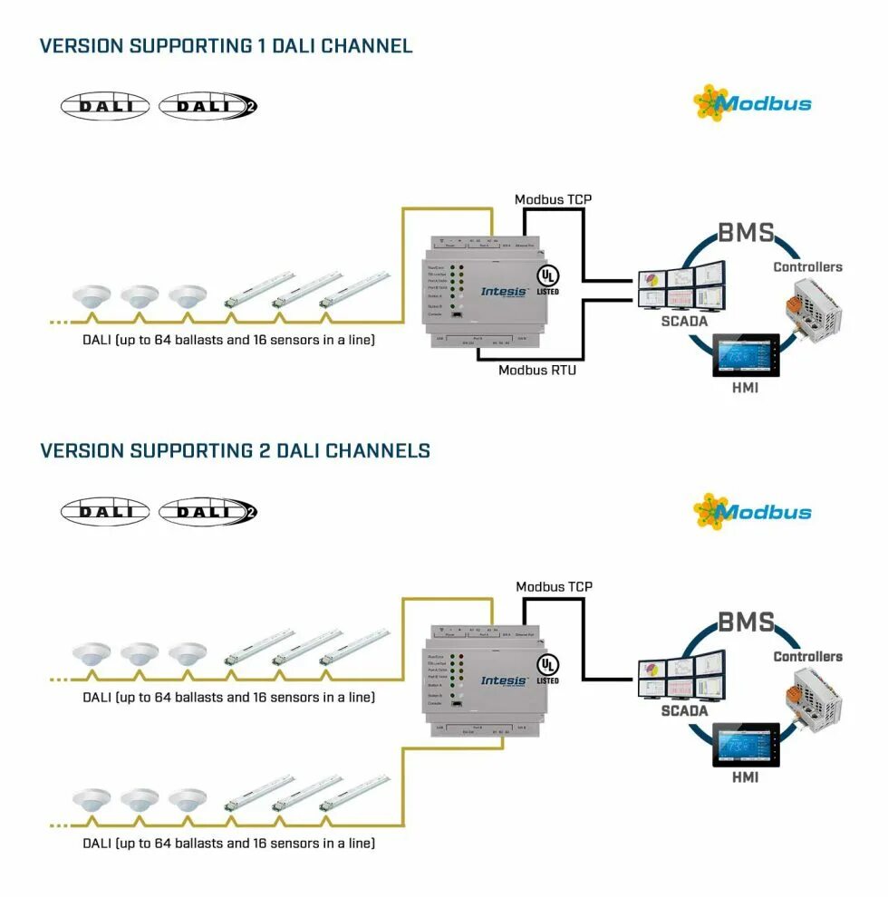 Modbus tcp сервер. Подключение modbus tcp схема. сп310-р регистры modbus tcp. dali gw2 modbus tcprtu-dali gateway,. modbus gateway modbus tcp.