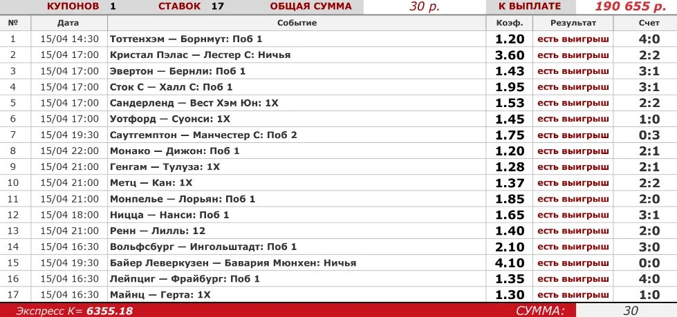 Скриншот выигрыша в фонбет. Фонбет большие выигрыши. Фонбет футбол. Фонбет сколько выигрывают. Выигрыш фонбет скрин.