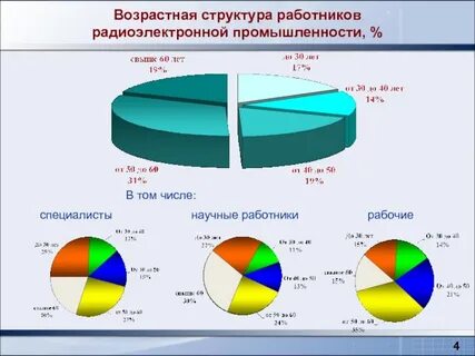 Рынок промышленности