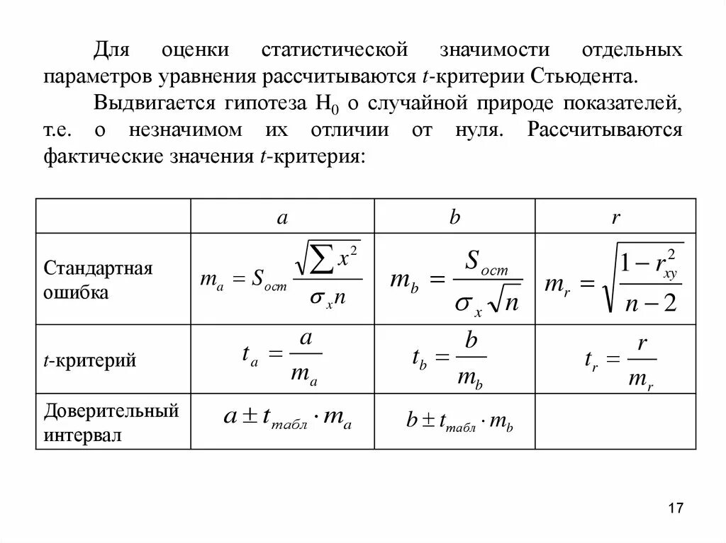 Статистические оценки параметров. Оценка статистической значимости. Статистическая значимость уравнения. Критерии статистической значимости. Статистическую значимость различий