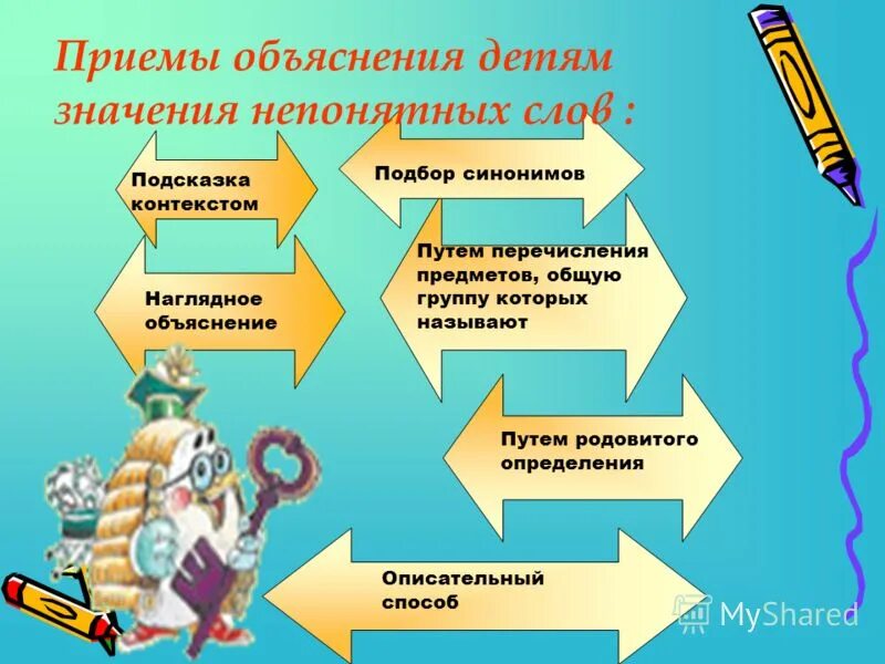 НАГЛЯДНЫЙ - что это такое? значение и описание - YouTube