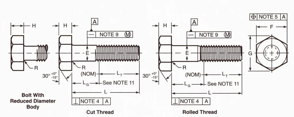 Как правильно измерить болт. Asme b18.2.1. болт б-1 (с гайкой и двумя шайбами). как правильно измерить диаметр болта. как правильно мерить диаметр болта.