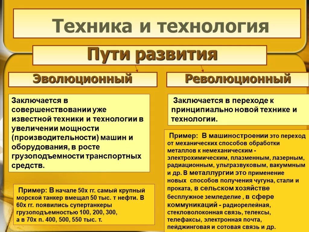 Основа научно технической революции. Эволюционный и революционный пути развития техники и технологии. Эволюционный и революционный пути развития НТР. Революционный путь развития техники и технологии примеры. Примеры эволюционного пути развития.