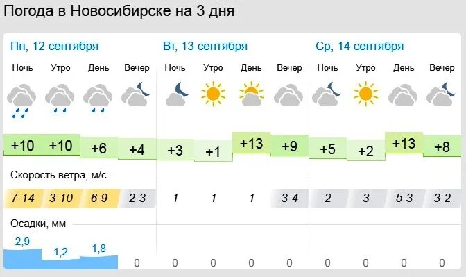 Погода в подольске goood weather. Погода на 7 сентября. Погода с 9 сентября по 15. Завтра пятнадцатое сентября какая погода будет.