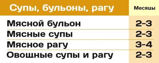 Сроки хранения бульонов. Срок хранения бульона в холодильнике. Срок хранения бульона в морозилке. Сколько хранится бульон в холодильнике.