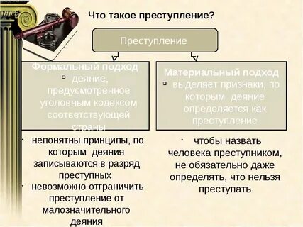 Формальное и материальное правонарушение