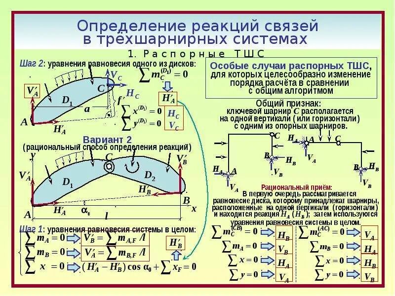 4 связи и реакции связей. Уравнение рациональной оси трехшарнирной арки. Опорные реакции трехшарнирной арки. Расчет статически определимой трехшарнирной арки. Уравнение рациональной оси трехшарнирной системы.