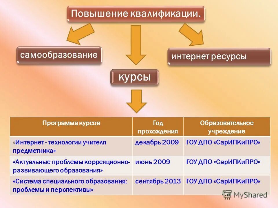 Содержание организационного периода практики. Угрозы и риски реализации программы. Рабочий план преддипломной практики пример. Прохождение образовательной программы. Отчет оп прохождении программы.