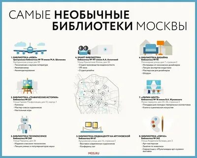Инфографика москвы