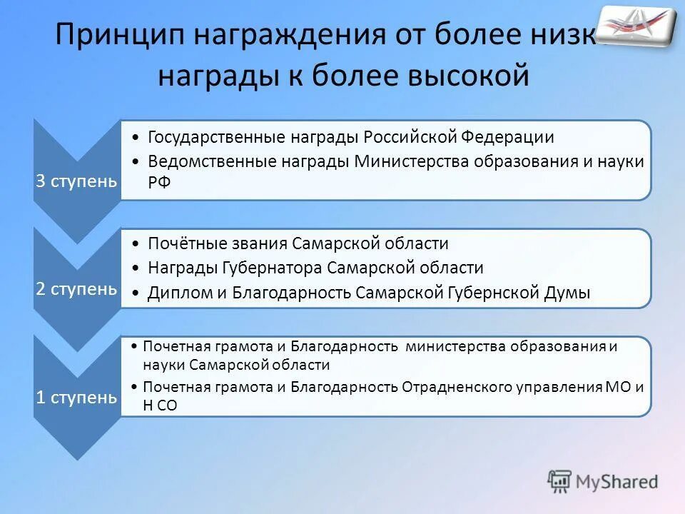 Порядок награждения. Очередность награждения. Последовательность вручения наград. Что относится к ведомственным наградам.