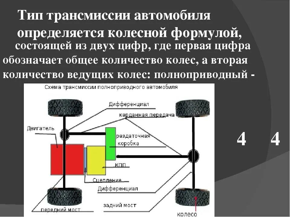 Назначение и типы коробок передач. Назначение устройство схемы трансмиссии. Трансмиссия автомобиля. Назначение. Механизмы трансмиссии.. Зависит ли конструкция трансмиссии автомобиля от колесной формулы. Трансмиссия бывает