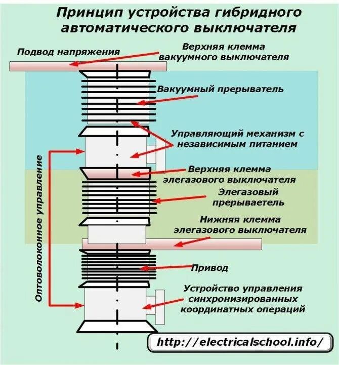Вакуумный выключатель принцип работы. Вакуумный выключатель 10 кв конструкция. вакуумный выключатель 6 кв устройство. привод вакуумного выключателя 10 кв. вакуумный выключатель 10 кв принцип работы.
