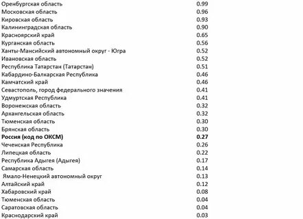 Код города краснодара телефонный