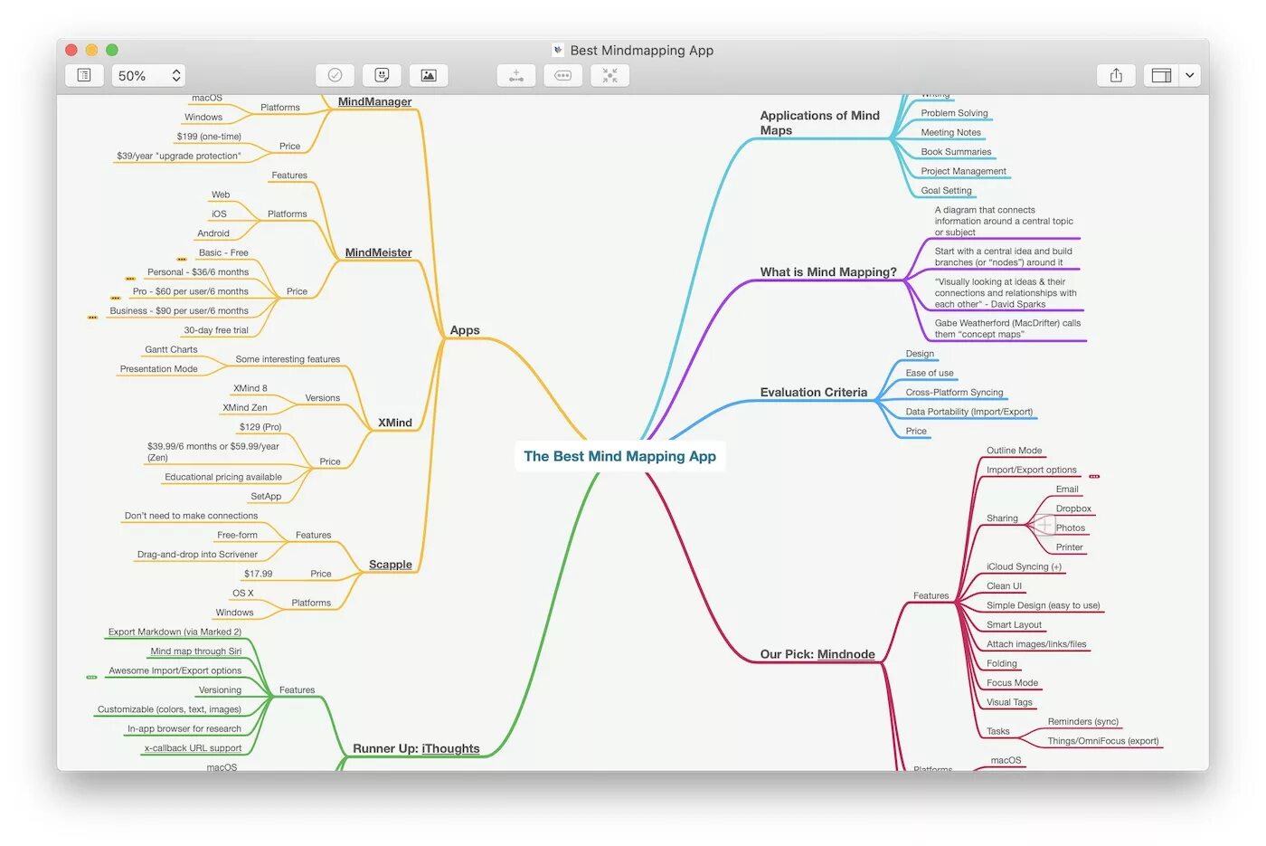Mind map software. Майнд мэп приложения. mind map программа. ментальная карта приложение. интеллект карта приложение.