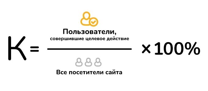 Как рассчитать коэффициент конверсии. Cr формула. Формулапросчета конверсии. Формула cr в маркетинге. Cr формула.