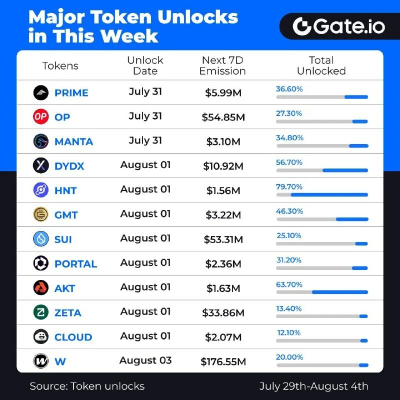 Token eyjhbgcioijiuzi1niisinr5cci6ikpxvcj9. Один токен в рублях. Сетевая архитектура token ring. Токены utility. Token eyjhbgcioijiuzi1niisinr5cci6ikpxvcj9.
