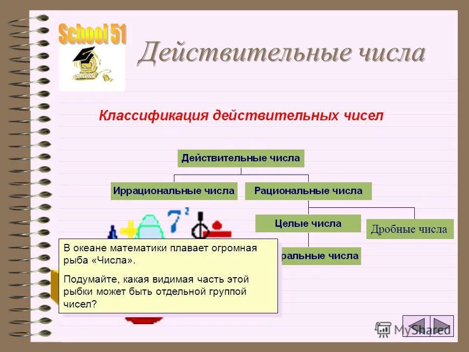 Уроки презентации 9 класс алгебра. Дейсвтительный Числав. Действительные числа примеры. Действительные числа числа. Действительные числа эта.