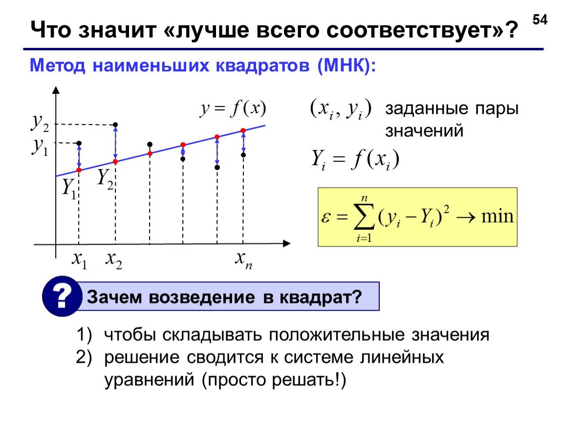 Оценки регрессии мнк. Формула оценки метода наименьших квадратов. Метод наименьших квадратов метод нахождения оценок. В чем состоит сущность метода наименьших квадратов?. МНК метод наименьших квадратов.