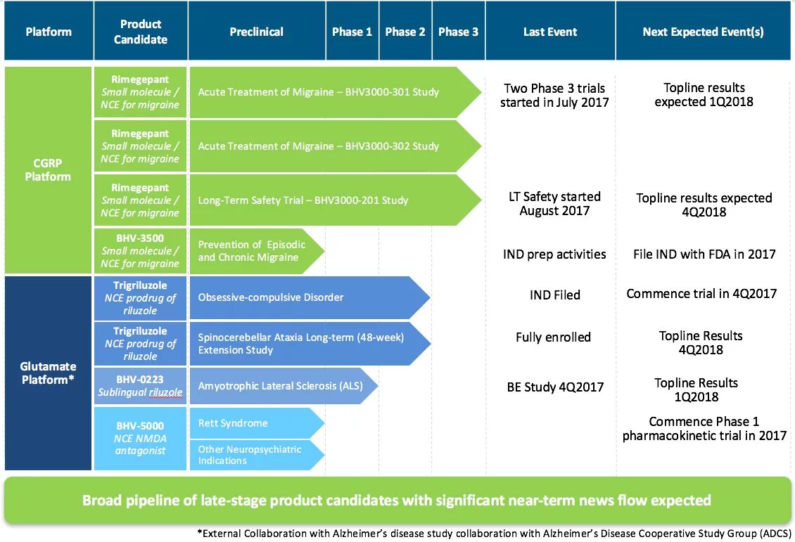 Start trial. Production Stage. Таблетки Пайплайн. Pipeline в r&d что это такое. Pipeline регистрации препаратов.