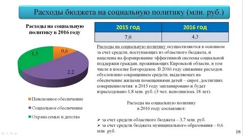 Расходы по уровням финансирования