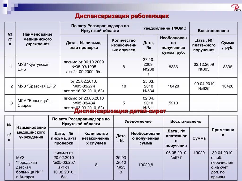 Наименование лечебного учреждения. Наименование медицинской организации. Название медицинского учреждения. Наименование лечебного учреждения пример. Название медицинских учреждений