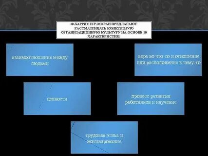 Рассмотреть предложенные варианты выбрать