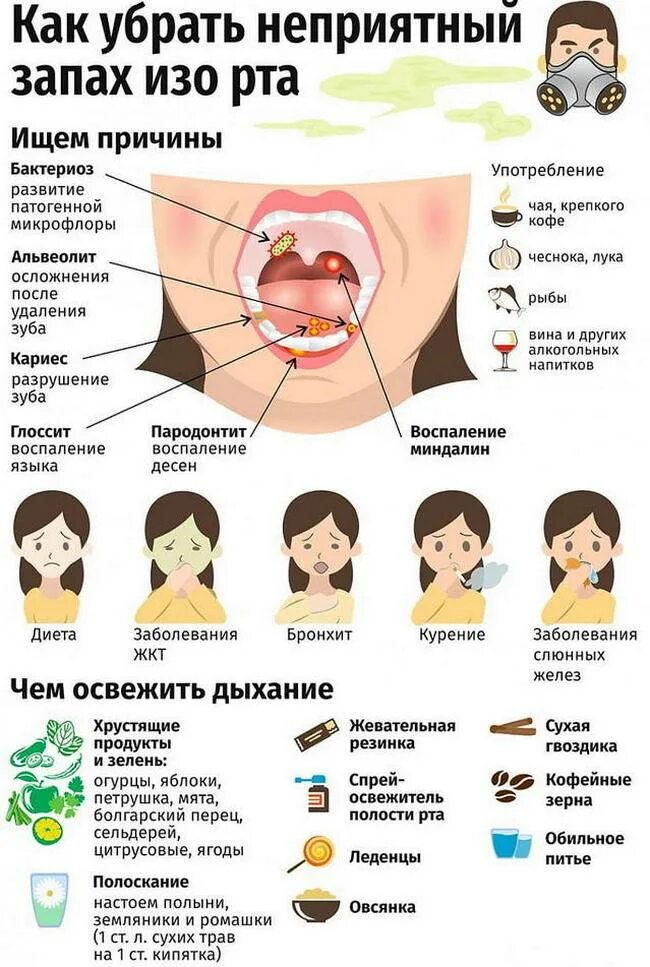 Почему рот воняет что делать. Причтнв запаха изо РТП. Запах изза РТВ причинф. Плохой запах изо рта причины.