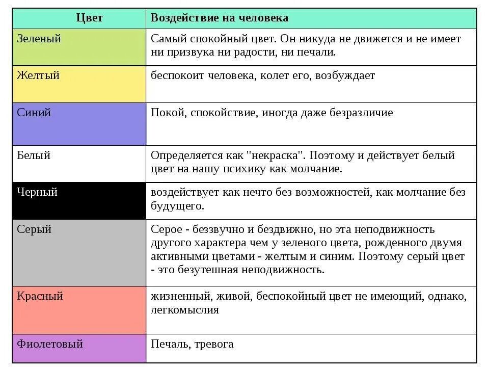 Воздействие цвета на человека. Как цвета влияют на человека. Влияние цветов на человека. Психологическое воздействие цвета. Черный в психологии означает