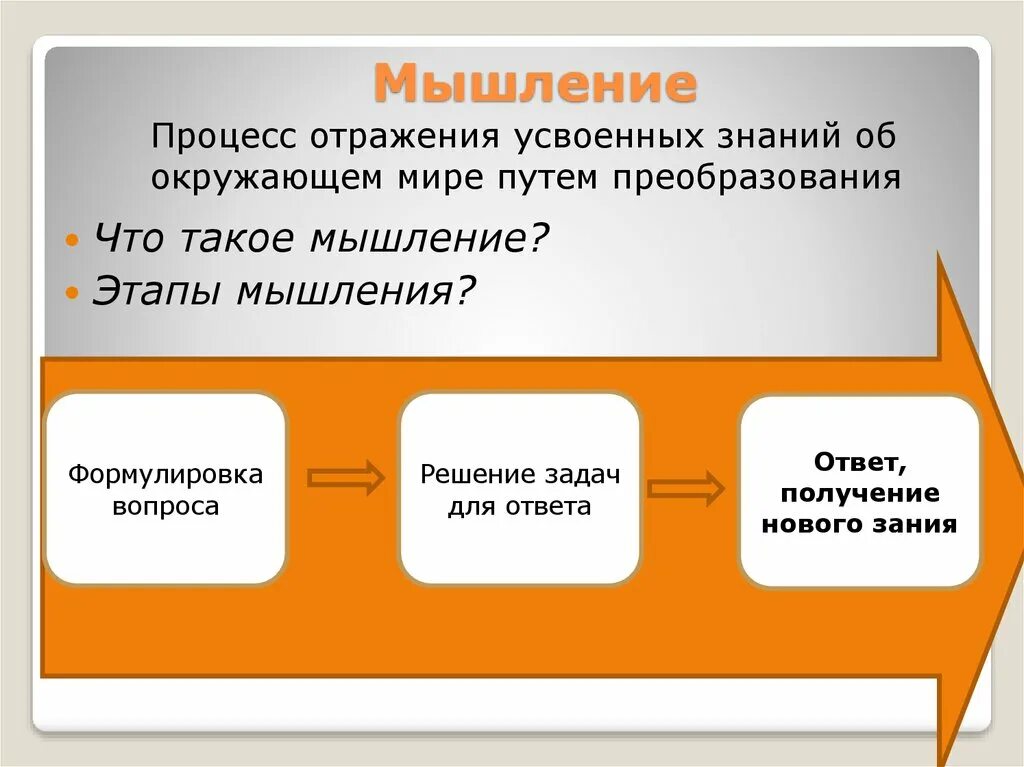 Этапы мыслительной деятельности. Этапы мышления. Этапы процесса мышления. Этапы мыслительного процесса. Мышление этапы мышления.