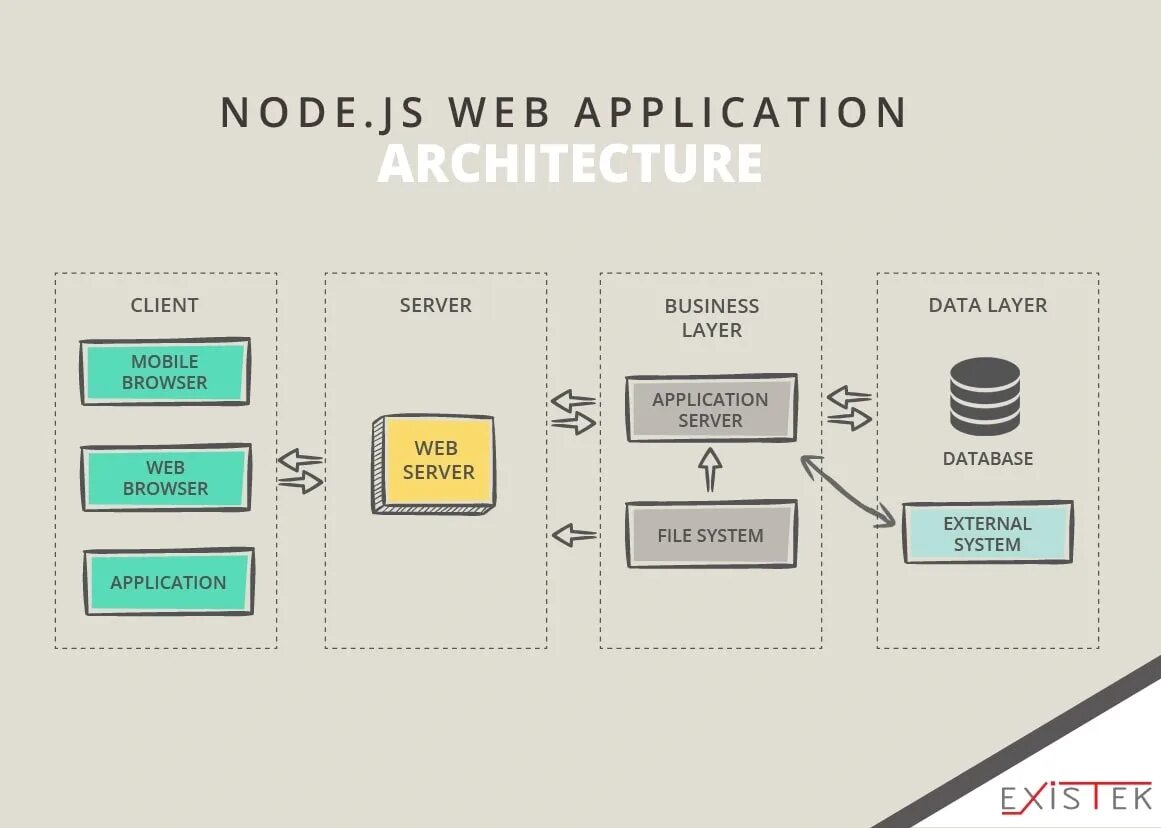 Серверы js