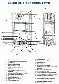 Котел газовый двухконтурный federica bugatti varme