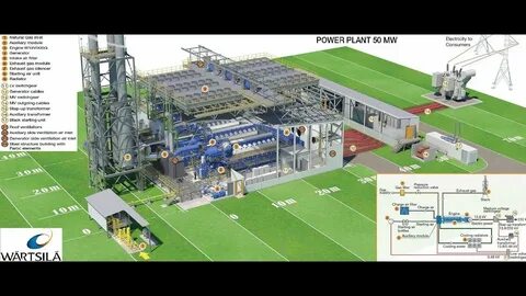 Gas power