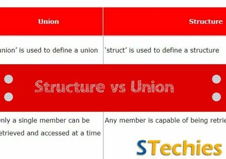 Define struct
