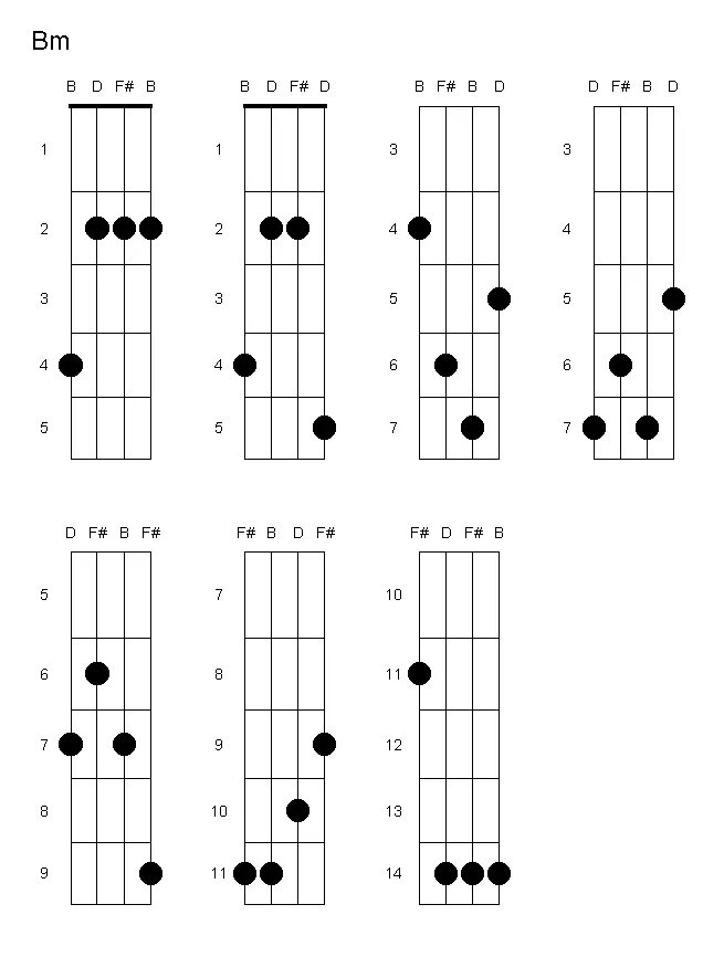 Каким аккордом можно заменить f. C7 Аккорд укулеле. Аккорд g7 на укулеле. G7maj Chord. F#7 Аккорд укулеле.