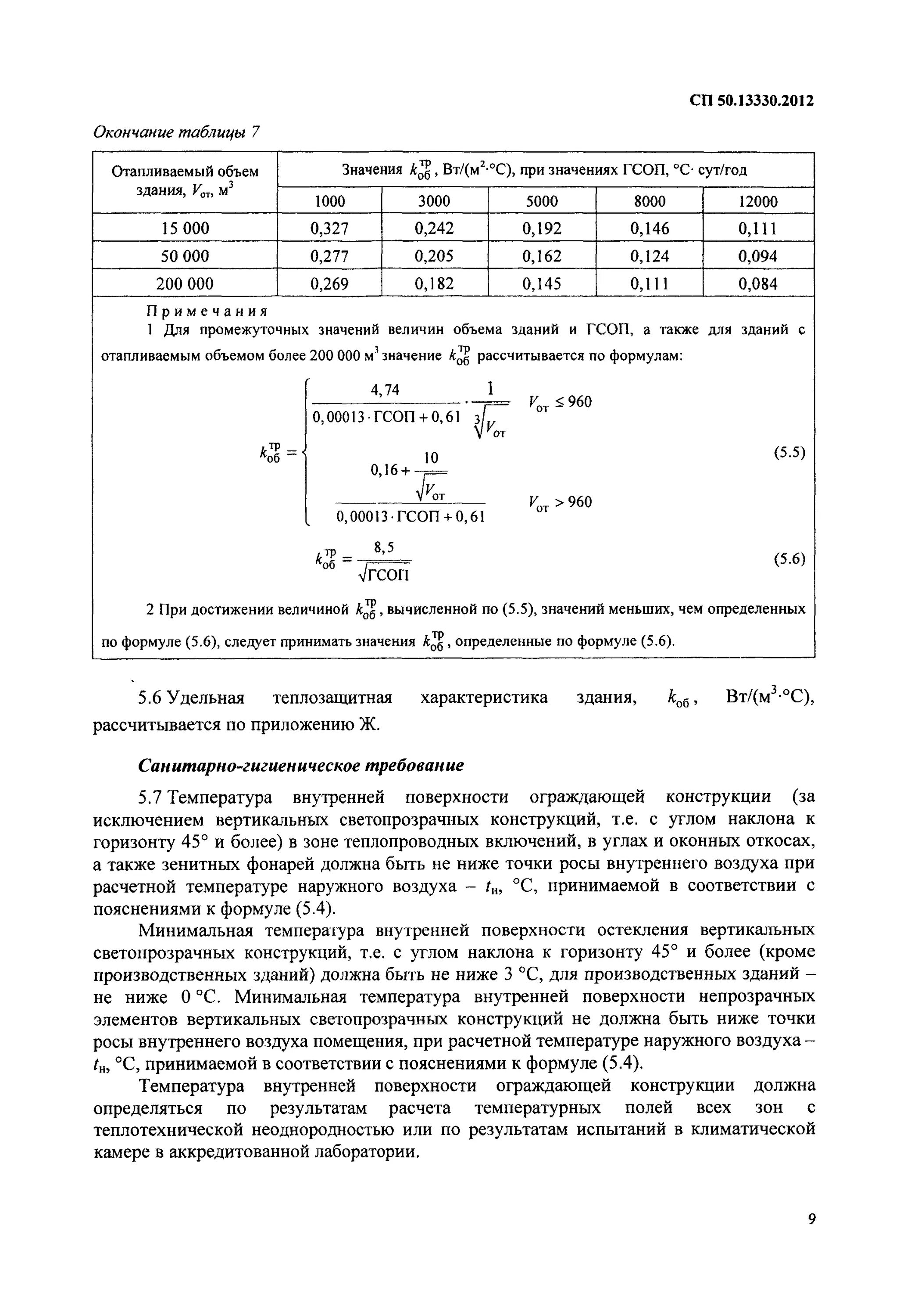 Сп 50.13330 2. Коэффициент остеклённости фасада здания. сп 50.13330.2012 тепловая защита зданий таблица 5. коэффициент остекленности фасада здания сп 50.13330.2012 таблица. тепловая защита зданий сп 50.13330.2019.